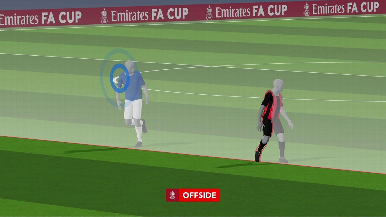Offside-ul semi-automat este aici, iar iPhone-urile sunt arma sa secretă